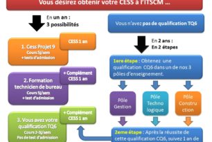 Votre parcours CESS Votre parcours CESS